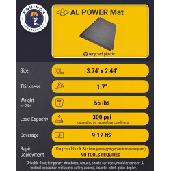 Heavy-Duty Ground Protection Mats